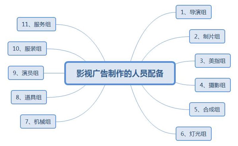 影视广告制作：时代洪流中的视觉盛宴
